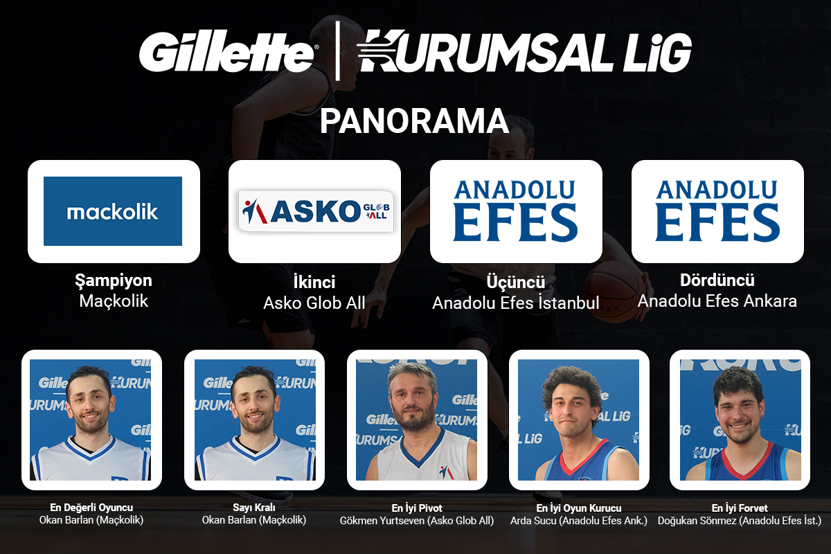 Sezonun Panoraması