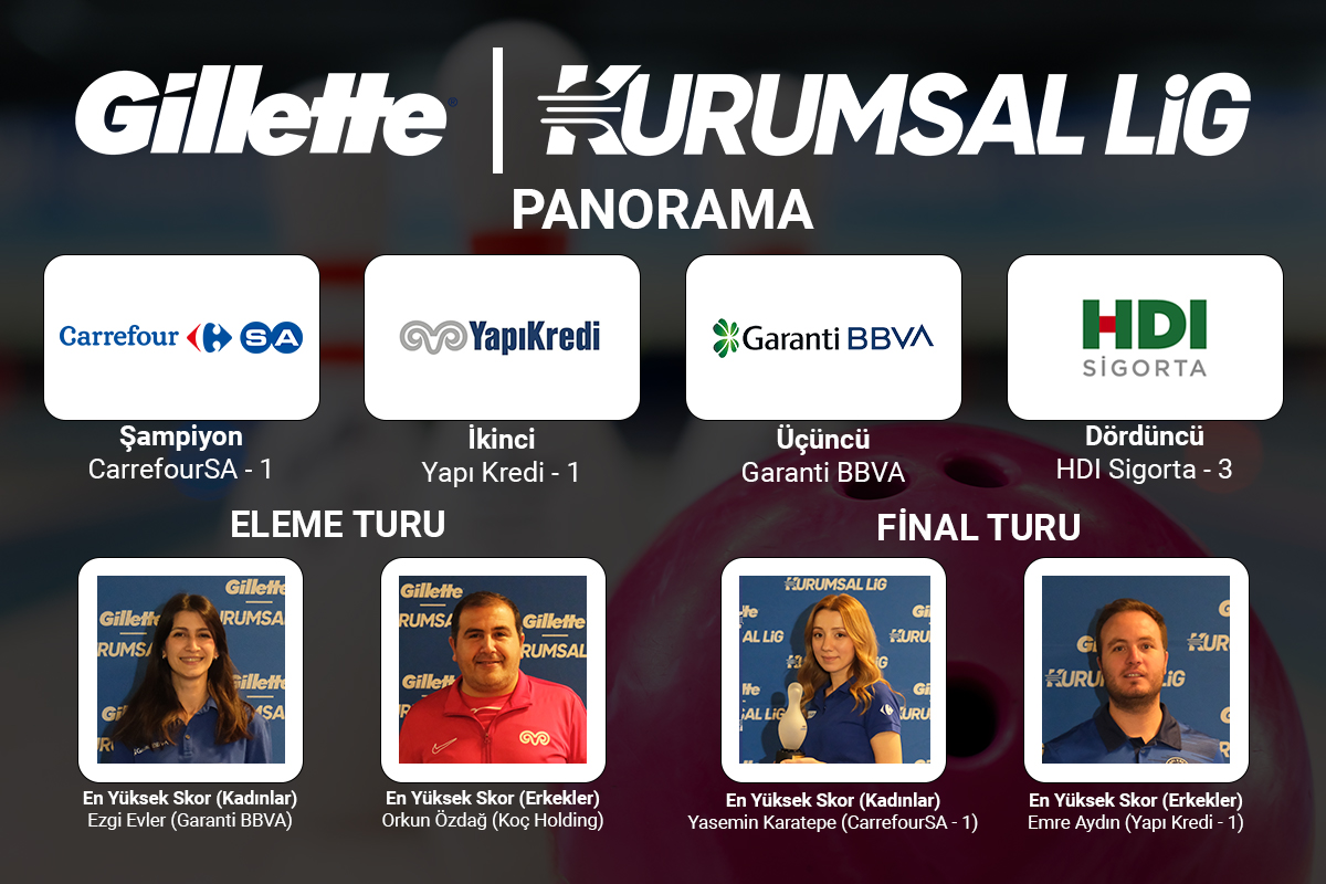 Panorama 2025 Sonbahar