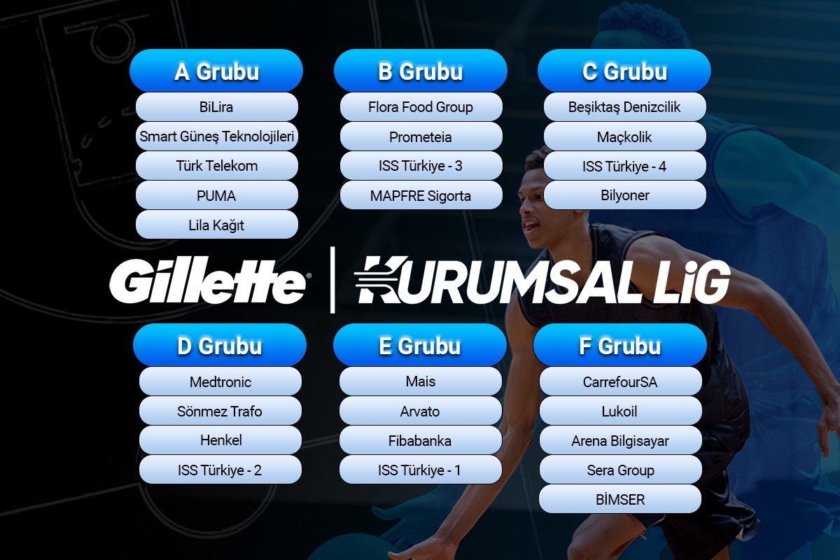 Potada Gruplar ve Fikstür Belli Oldu...